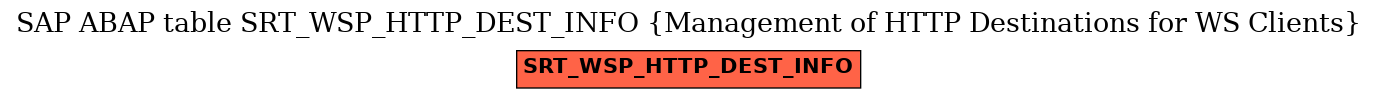 E-R Diagram for table SRT_WSP_HTTP_DEST_INFO (Management of HTTP Destinations for WS Clients)