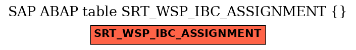 E-R Diagram for table SRT_WSP_IBC_ASSIGNMENT ( )