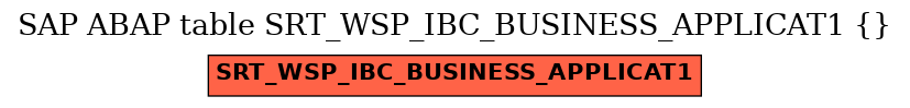 E-R Diagram for table SRT_WSP_IBC_BUSINESS_APPLICAT1 ( )