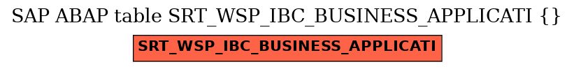 E-R Diagram for table SRT_WSP_IBC_BUSINESS_APPLICATI ( )