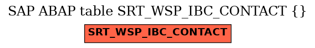 E-R Diagram for table SRT_WSP_IBC_CONTACT ( )