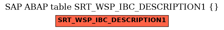 E-R Diagram for table SRT_WSP_IBC_DESCRIPTION1 ( )