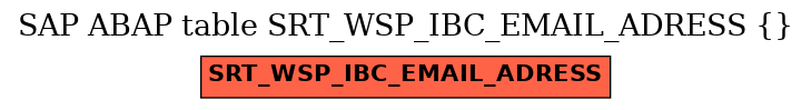 E-R Diagram for table SRT_WSP_IBC_EMAIL_ADRESS ( )