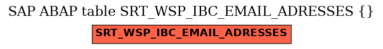 E-R Diagram for table SRT_WSP_IBC_EMAIL_ADRESSES ( )