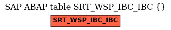 E-R Diagram for table SRT_WSP_IBC_IBC ( )