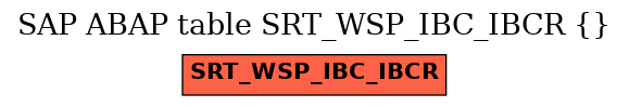 E-R Diagram for table SRT_WSP_IBC_IBCR ( )