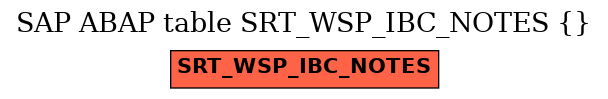 E-R Diagram for table SRT_WSP_IBC_NOTES ( )