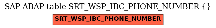 E-R Diagram for table SRT_WSP_IBC_PHONE_NUMBER ( )