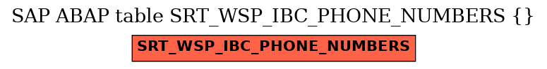 E-R Diagram for table SRT_WSP_IBC_PHONE_NUMBERS ( )