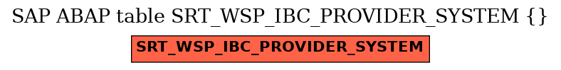 E-R Diagram for table SRT_WSP_IBC_PROVIDER_SYSTEM ( )