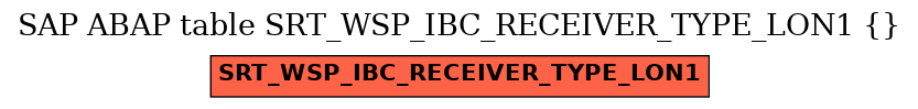 E-R Diagram for table SRT_WSP_IBC_RECEIVER_TYPE_LON1 ( )