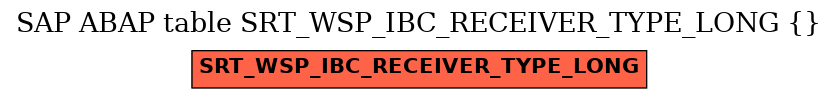 E-R Diagram for table SRT_WSP_IBC_RECEIVER_TYPE_LONG ( )