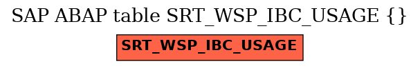 E-R Diagram for table SRT_WSP_IBC_USAGE ( )