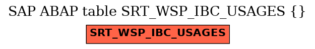 E-R Diagram for table SRT_WSP_IBC_USAGES ( )