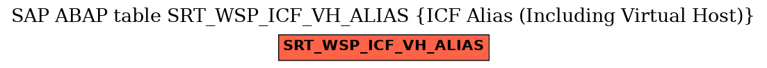 E-R Diagram for table SRT_WSP_ICF_VH_ALIAS (ICF Alias (Including Virtual Host))