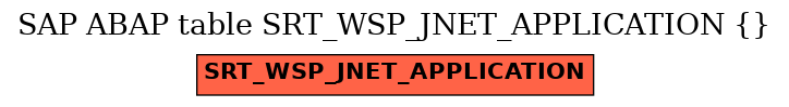E-R Diagram for table SRT_WSP_JNET_APPLICATION ( )
