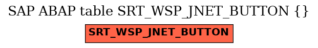 E-R Diagram for table SRT_WSP_JNET_BUTTON ( )