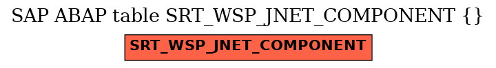 E-R Diagram for table SRT_WSP_JNET_COMPONENT ( )
