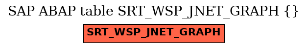 E-R Diagram for table SRT_WSP_JNET_GRAPH ( )