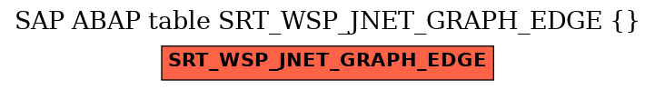 E-R Diagram for table SRT_WSP_JNET_GRAPH_EDGE ( )