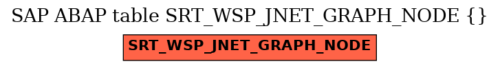 E-R Diagram for table SRT_WSP_JNET_GRAPH_NODE ( )