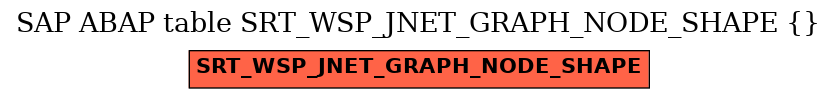 E-R Diagram for table SRT_WSP_JNET_GRAPH_NODE_SHAPE ( )