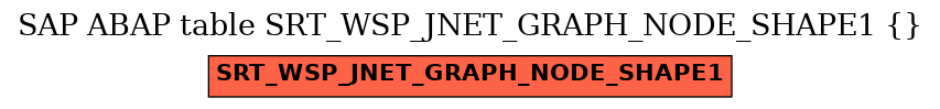 E-R Diagram for table SRT_WSP_JNET_GRAPH_NODE_SHAPE1 ( )