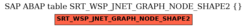 E-R Diagram for table SRT_WSP_JNET_GRAPH_NODE_SHAPE2 ( )