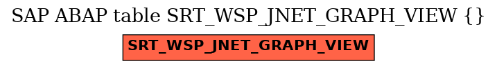 E-R Diagram for table SRT_WSP_JNET_GRAPH_VIEW ( )