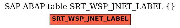 E-R Diagram for table SRT_WSP_JNET_LABEL ( )