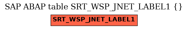 E-R Diagram for table SRT_WSP_JNET_LABEL1 ( )