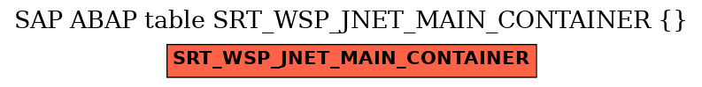 E-R Diagram for table SRT_WSP_JNET_MAIN_CONTAINER ( )