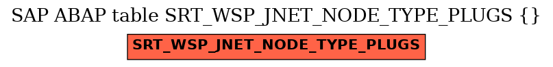 E-R Diagram for table SRT_WSP_JNET_NODE_TYPE_PLUGS ( )