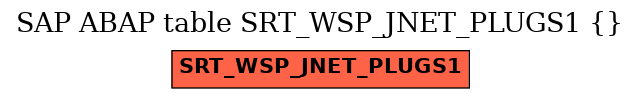 E-R Diagram for table SRT_WSP_JNET_PLUGS1 ( )