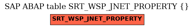 E-R Diagram for table SRT_WSP_JNET_PROPERTY ( )