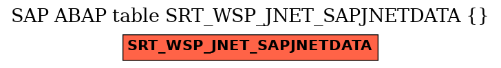 E-R Diagram for table SRT_WSP_JNET_SAPJNETDATA ( )
