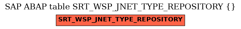E-R Diagram for table SRT_WSP_JNET_TYPE_REPOSITORY ( )