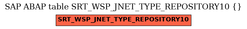 E-R Diagram for table SRT_WSP_JNET_TYPE_REPOSITORY10 ( )