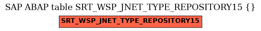 E-R Diagram for table SRT_WSP_JNET_TYPE_REPOSITORY15 ( )