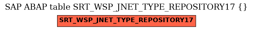 E-R Diagram for table SRT_WSP_JNET_TYPE_REPOSITORY17 ( )