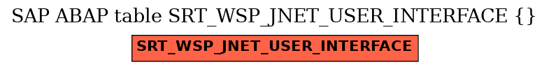 E-R Diagram for table SRT_WSP_JNET_USER_INTERFACE ( )
