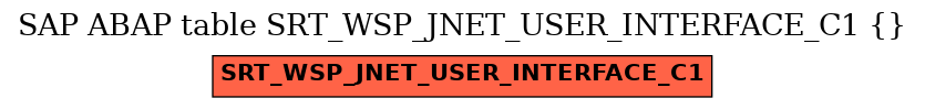 E-R Diagram for table SRT_WSP_JNET_USER_INTERFACE_C1 ( )