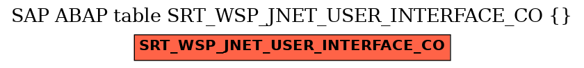 E-R Diagram for table SRT_WSP_JNET_USER_INTERFACE_CO ( )