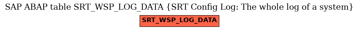 E-R Diagram for table SRT_WSP_LOG_DATA (SRT Config Log: The whole log of a system)