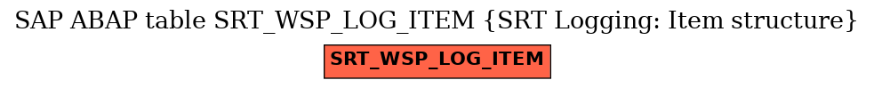 E-R Diagram for table SRT_WSP_LOG_ITEM (SRT Logging: Item structure)