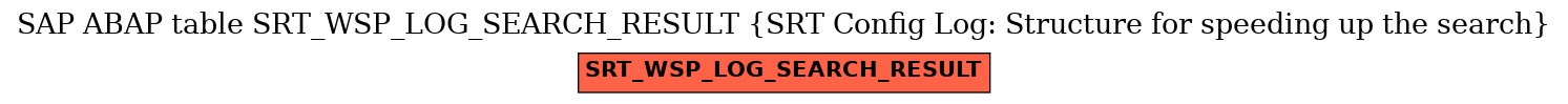 E-R Diagram for table SRT_WSP_LOG_SEARCH_RESULT (SRT Config Log: Structure for speeding up the search)