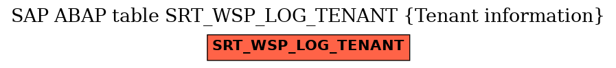 E-R Diagram for table SRT_WSP_LOG_TENANT (Tenant information)