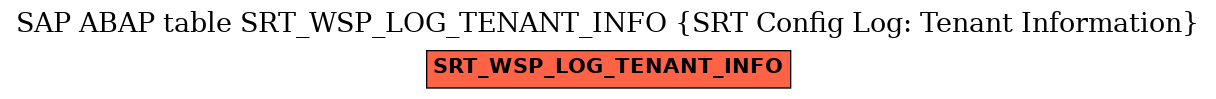 E-R Diagram for table SRT_WSP_LOG_TENANT_INFO (SRT Config Log: Tenant Information)