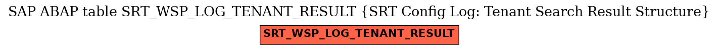 E-R Diagram for table SRT_WSP_LOG_TENANT_RESULT (SRT Config Log: Tenant Search Result Structure)