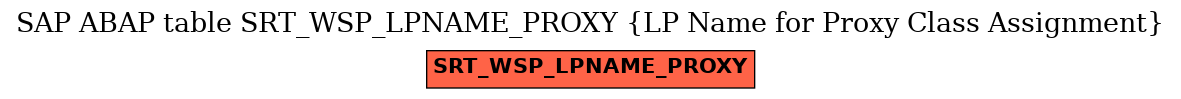 E-R Diagram for table SRT_WSP_LPNAME_PROXY (LP Name for Proxy Class Assignment)